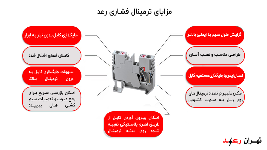 مهم ترین مزایای ترمینال فشاری رعد عبارتند از :